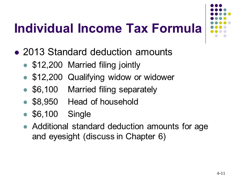 The Income Tax Ordinance, 1984 [CHAPTER-V COMPUTATION OF INCOME ]